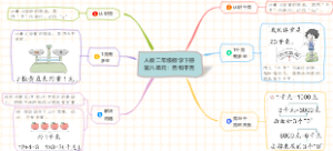 人教二年级数学下册第八单元：克和千克知识点