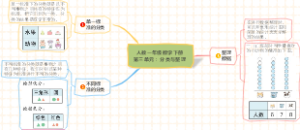 人教一年级数学下册 第三单元：分类与整理知识点思维导图