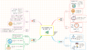 人教六年级数学上册第五单元：圆知识点思维导图