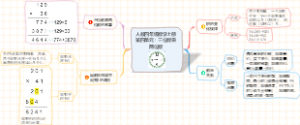 人教四年级数学上册第四单元：三位数乘两位数知识点