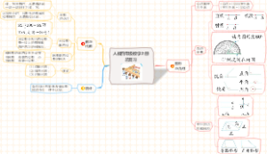 人教四年级数学上册：总复习知识点思维导图