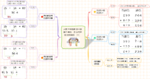 人教三年级数学上册第二单元：万以内的加法和减法（一）知识点