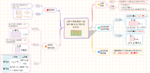人教三年级数学上册第七单元：长方形和正方形知识点