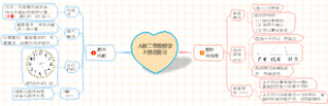 人教二年级数学上册总复习知识点