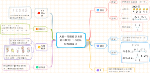 人教一年级数学上册第三单元：1-5的认识和加减法知识点