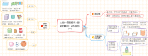 人教一年级数学上册第四单元：认识图形（一）知识点