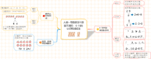 人教一年级数学上册第五单元：6-10的认识和加减法知识点