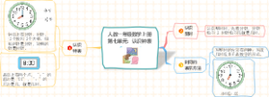 人教一年级数学上册第七单元：认识钟表知识点