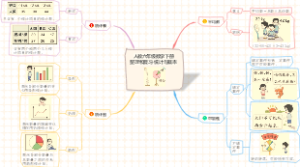 人教六年级数学下册第整理和复习-统计与概率知识点