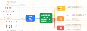 人教二年级数学上册第四单元：表内乘法（一）知识点
