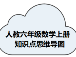 人教版六年级数学上册知识点思维导图
