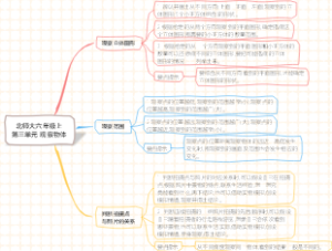 北师大六年级上第三单元：观察物体知识点