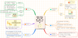 苏教六年级数学上册第一单元：长方体和正方体知识点
