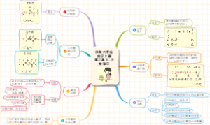 苏教六年级数学上册第三单元：分数除法知识点