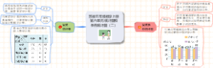 苏教五年级数学上册第六单元：统计表和条形统计图（二）知识点