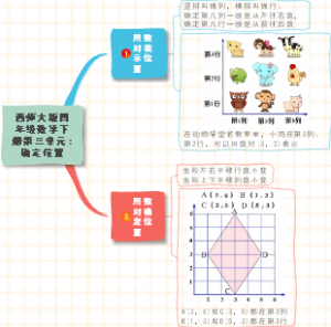 西师大版四年级数学下册第三单元确定位置知识点