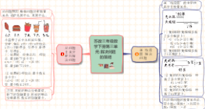 苏教三年级数学下册第三单元解决问题的策略知识点