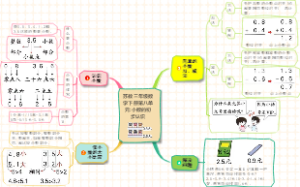 苏教三年级数学下册第八单元小数的初步认识知识点