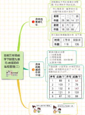 苏教三年级数学下册第九单元数据的收集和整理(二)知识点