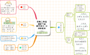 苏教二年级数学下册第五单元分米和毫米知识点