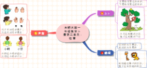 西师大版一年级数学下册第二单元位置知识点