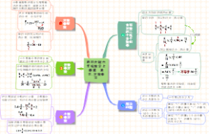 西师大版六年级数学上册第一单元分数乘法知识点