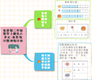 冀教版二年级数学上册第六单元象形统计图和统计表