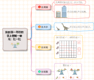 冀教版一年级数学上册第一单元：比一比知识点