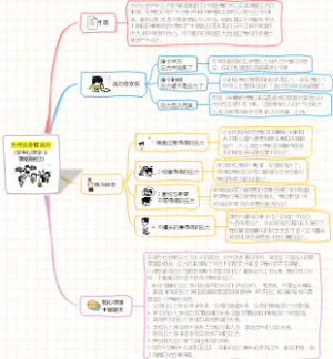 (学生心理学 3)为什么会有压力情绪自控力