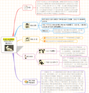 (学生心理学 3)与压力友好相处情绪自控力