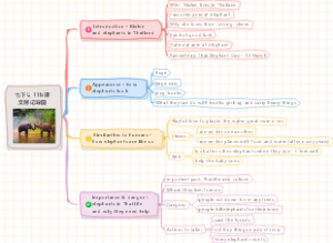 新版人教七下英语U 11b课文背记导图