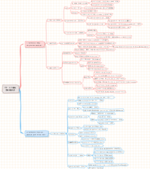 新版人教七下英语U 1单元核心知识点