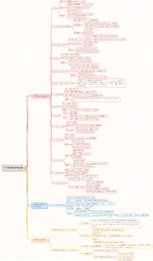 人教英语七年级下册U3 核心知识点思维导图