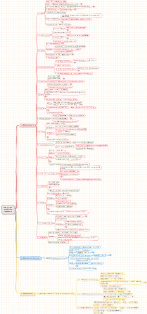 人教七下英语U4 核心知识点思维导图