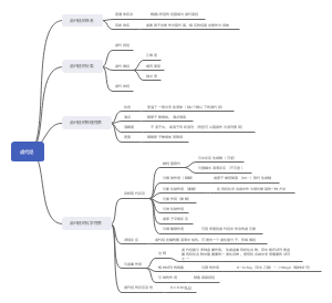 有机化学——卤代烃