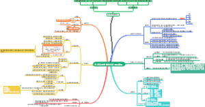 普通高中信息技术新课标解读