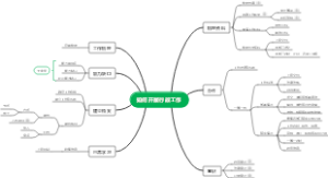 如何开展行政工作