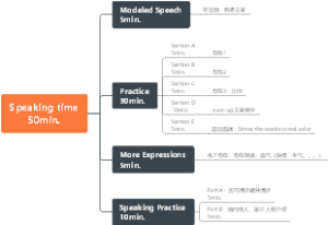 Speaking time1U1-U5单词语法总结