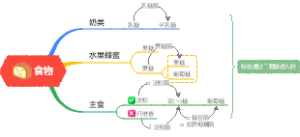 碳水化合物消化吸收