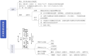 温度与物态变化