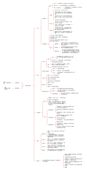 医学解剖学第七章循环系统