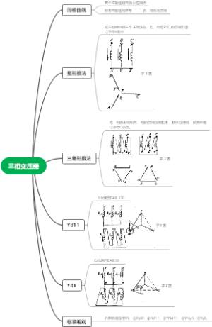三相变压器