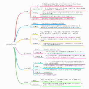 自学网站app汇总