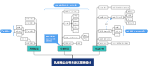 乳宝斋公众号自定义菜单设计