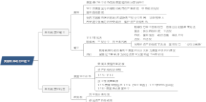 近代西方资本主义政治制度 美国联邦政府