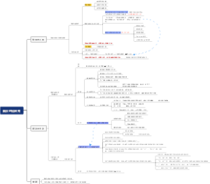 英汉对比研究——被动与主动，物称与人称