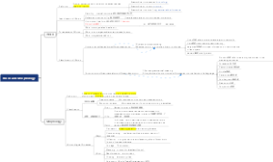 英语语言学 Word and Morphology 形态学 胡壮麟