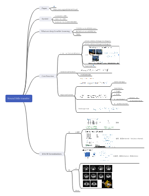 Neural Sttle transfer