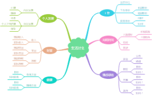 生活计划