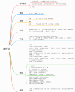 变形记，六年级，思维导图作文框架